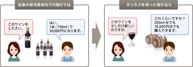 例えば、株式取引をワインのイメージに例えると…