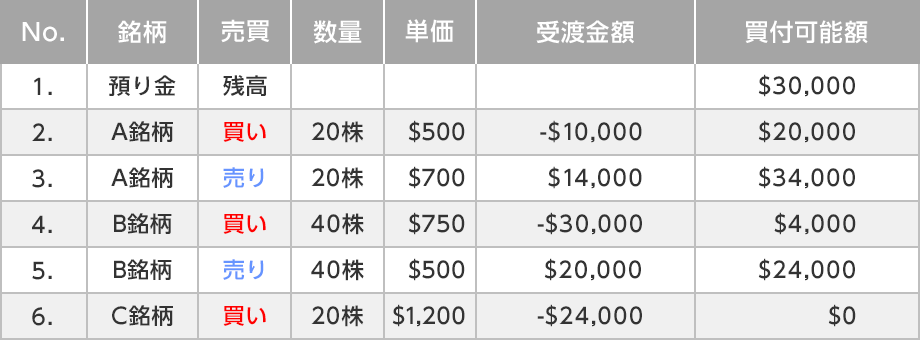 【例4】ループ取引の場合
